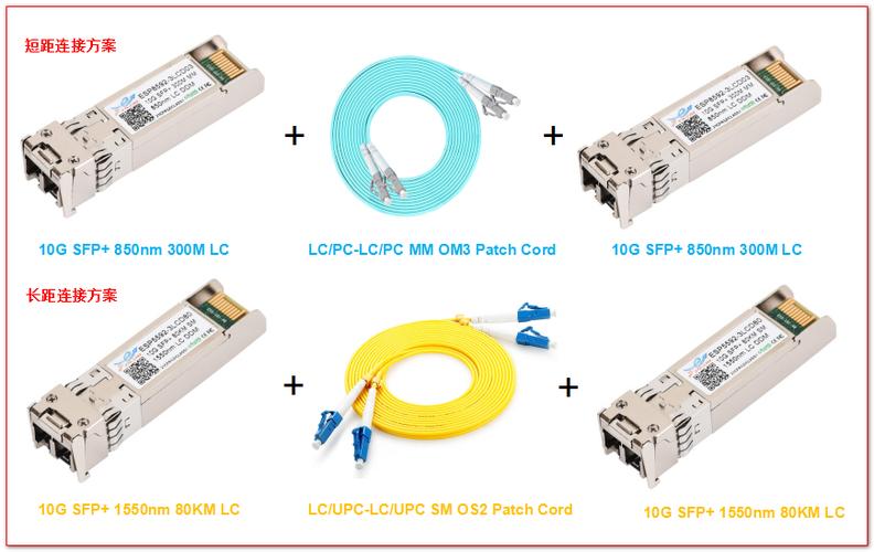 10GE DWDM SFP+彩色光模块应用案例 - 易天光通信(模块通信传输案例示意图) 软件优化