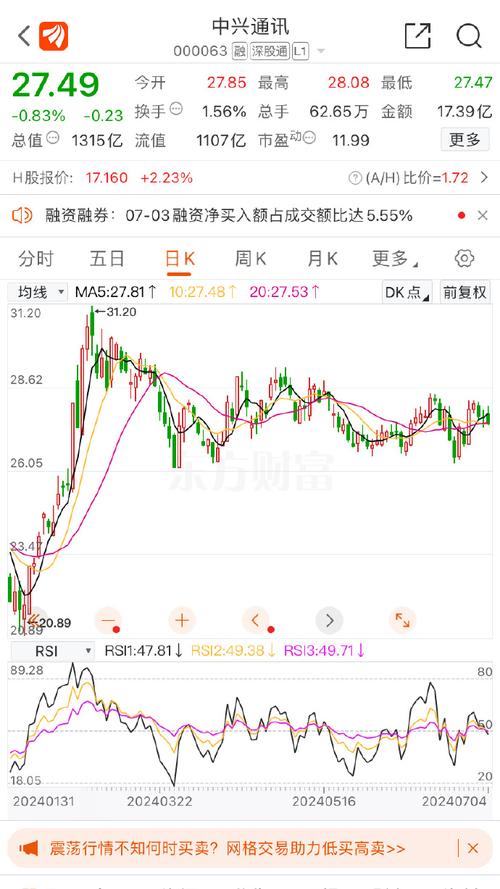 报30.49元/股(亿元金融界软件换手率下跌) 99链接平台