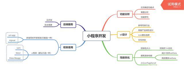 小程序开发有哪几种方式？(程序开发开发方式自己的程序) 排名链接