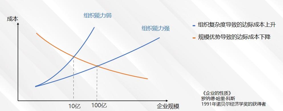 软件开发团队的成本分布(成本开发团队项目软件) 软件优化