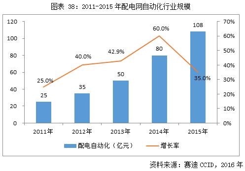 【市场分析】2023年中国嵌入式操作系统行业市场发展情况一览(嵌入式操作系统行业实时市场) 软件开发