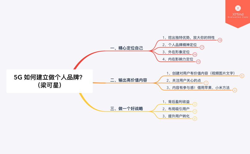 教你如何从0到1打造一个属于自己的自媒体品牌！(内容自己的媒体观众品牌) 软件开发