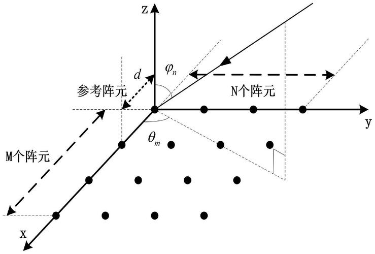 五年提速百倍——CAE求解器的作业不是抄来的(求解计算算法网格的是) 99链接平台