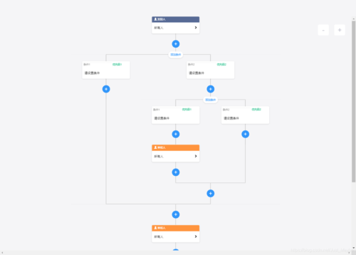 几款开源免费的仿钉钉流程设计器(流程设计开源几款节点) 99链接平台