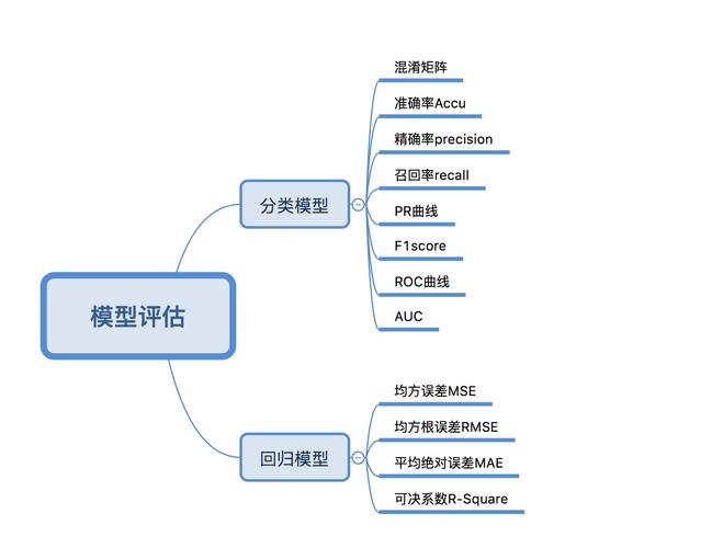 软件项目评估专家需具备的条件(软件项目模型开发具备) 软件开发