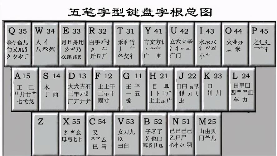 Windows下的五笔输入法哪个最好用？我来推荐几款(输入词库五笔五笔输入法拼音) 软件开发