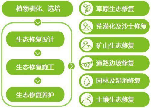 24亿打造镇江数据湖 建立绿色大数据产业生态圈(数据项目产业亿元生态) 软件优化