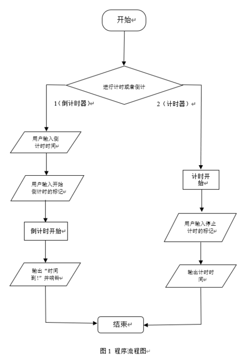 Windows编程-简单倒计时器开发(计时器计时编程开发图片) 99链接平台