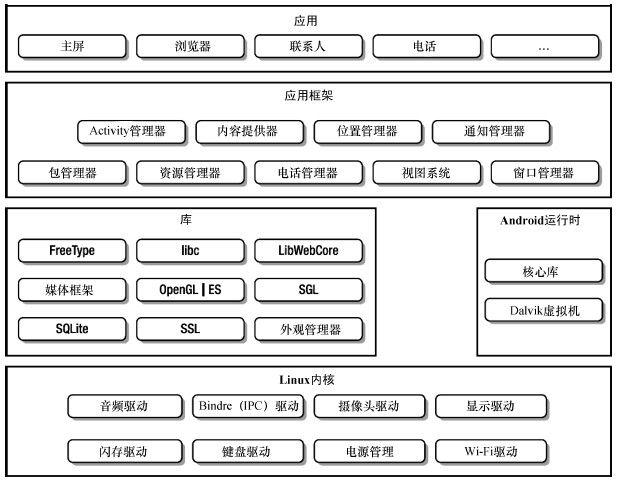 Android实战003：配置Android Stduio开发环境图解(配置开发安装图解环境) 软件开发