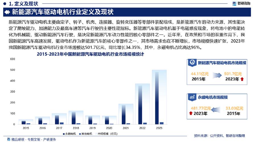 2023年中国汽车车身电子控制系统市场投资前景分析报告—智研咨询(车身分析汽车控制系统电子) 软件开发