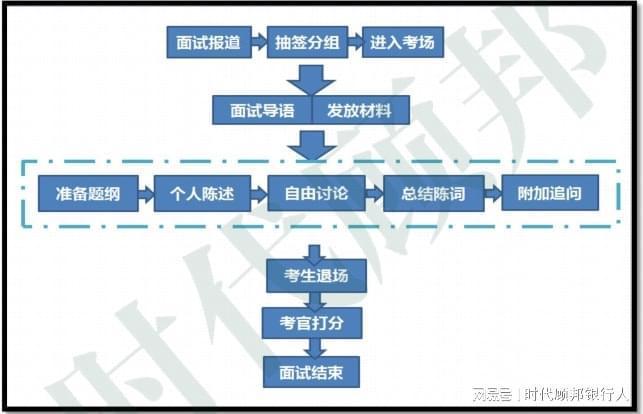 2022农发行秋招面试简介及流程详细解答(面试考生应聘者考场考官) 99链接平台