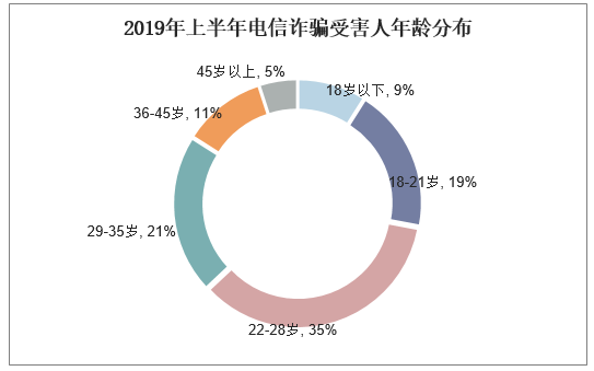 上百市民受骗(实体店此类店主受害者小球) 软件优化