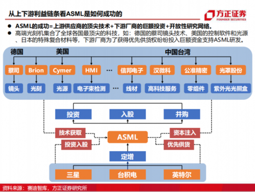 小白也能看懂行业分析：二、芯片行业困境与破局(芯片光刻架构底层技术) 软件优化