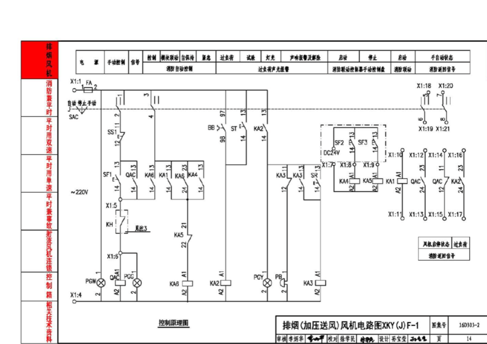 弱电人可以参考一下(风机系统控制设定值状态) 软件优化