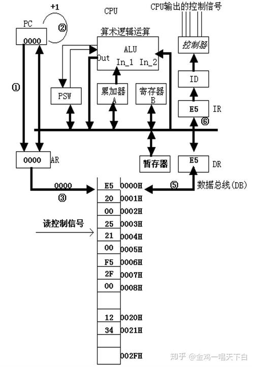 你照着做就行了(端口单片机指令程序执行) 软件开发