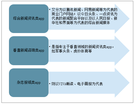 新闻资讯APP的获取途径及特性解析(新闻资讯新闻用户信息需求) 软件开发