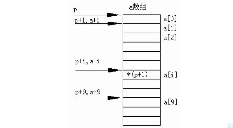 C语言入门经典第四版 高清PDF(函数指针字符串数组变量) 99链接平台