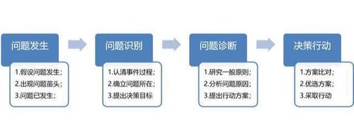 决策之道：六大步骤引领成功之路(决策步骤方案分析数据) 软件开发