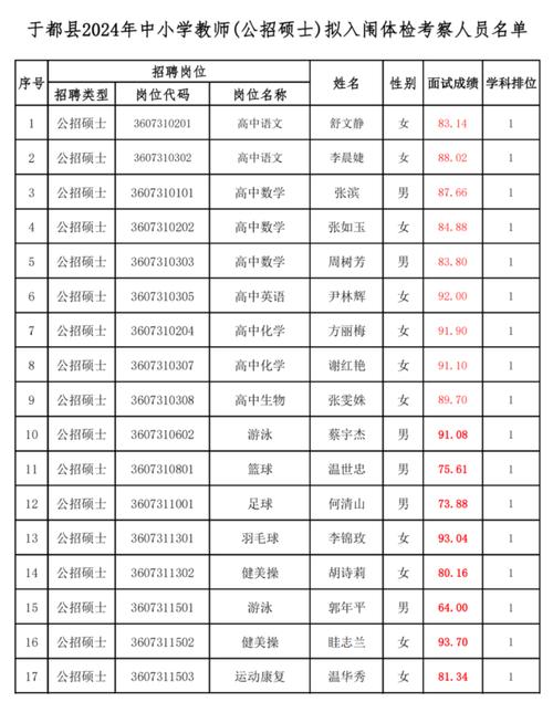 面向全国招人(面试体检报名人员考生) 软件优化