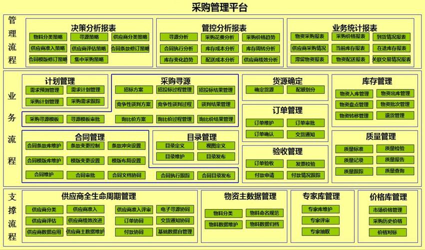 打造高效采购新体验(采购搭建平台高效供应商) 排名链接