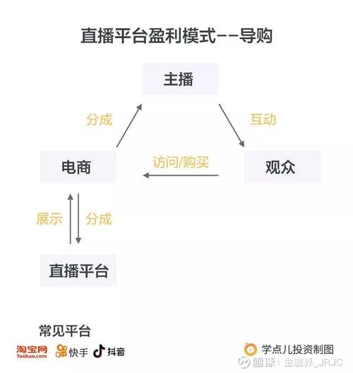 带货直播app开发具体要怎么操作？(开发直播选择公司了解到) 99链接平台