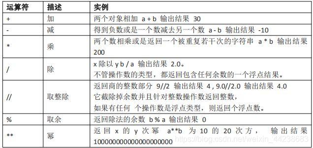 软件开发工程师笔试题系列之变量、数据类型和运算符（上）(类型转换变量题目解析) 99链接平台