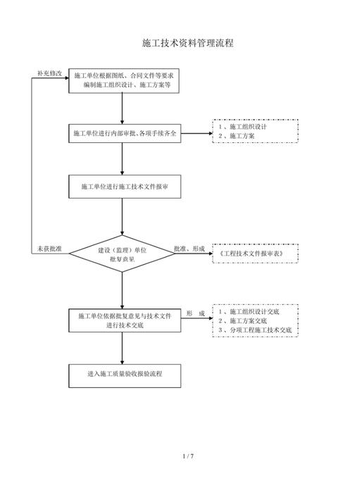 项目管理全流程梳理！工程人必备（资料领取）(项目管理源地研究院资料梳理) 排名链接