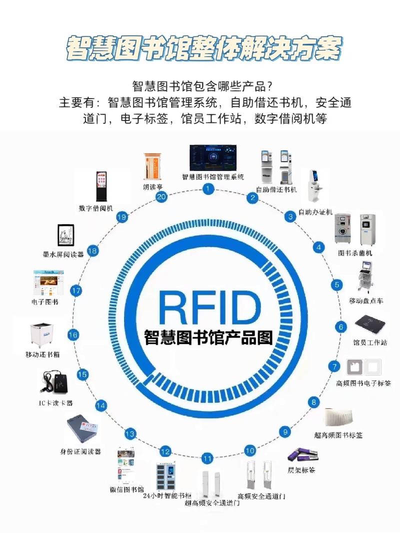 共享图书新方法——共建“虚拟图书馆”(虚拟图书馆书籍借阅共享) 99链接平台