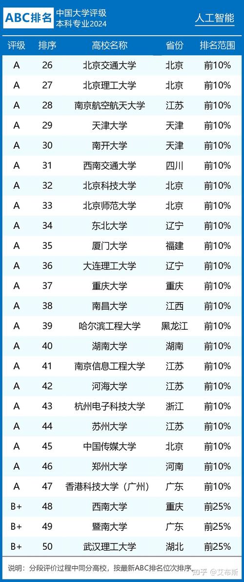 2024全国79所高校区块链专业教育教学综合实力排行榜(区块专业高校人工智能职业技术学院) 排名链接