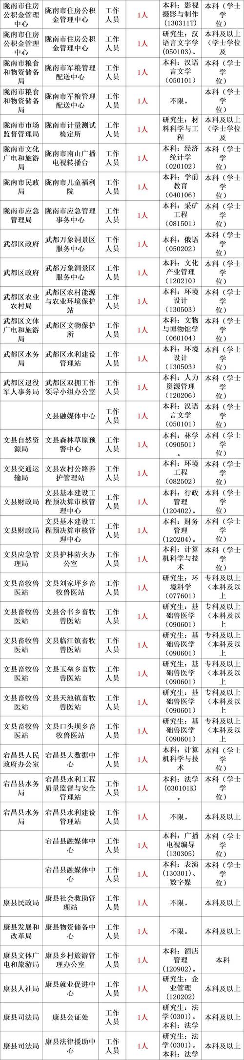 2023年嘉峪关市公开招聘机关事业单位辅助用工（经济普查）公告（20人）(报名应聘人员面试复审) 排名链接