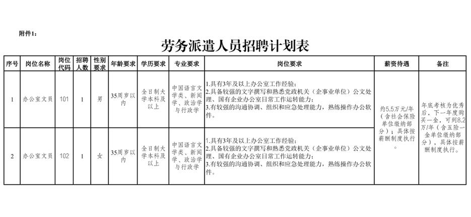 【招聘】福州民天实业有限公司2023年劳务派遣员工招聘公告(闽侯招聘派遣记录配送) 99链接平台