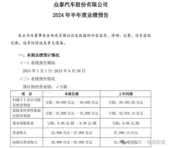 众泰汽车股份有限公司 2021年年度报告摘要(公司审议股东大会议案审计) 99链接平台