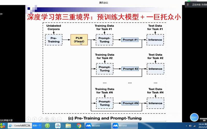 私募如何玩转ChatGPT(私募量化模型基金能力) 软件优化