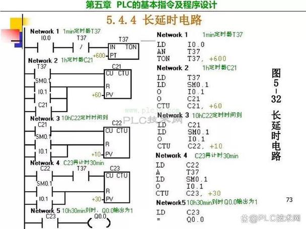 如何快速学习PLC?理论讲解加动手编程！看完就是高手了！(看完控制讲解编程动手) 排名链接