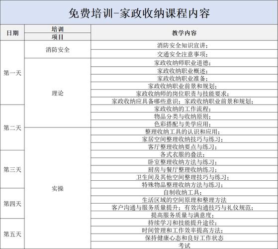 零基础办公教学(面试找工作电脑培训准备工作注意事项) 软件开发