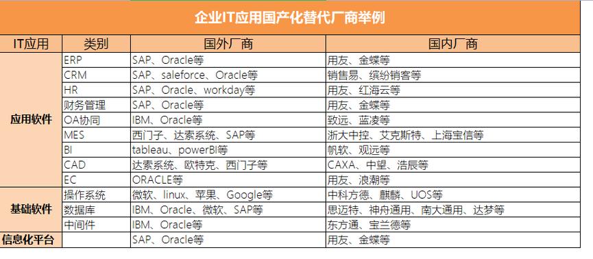 国有企业应用软件国产化替代趋势——HR软件篇(国产化国企软件都是企业) 99链接平台