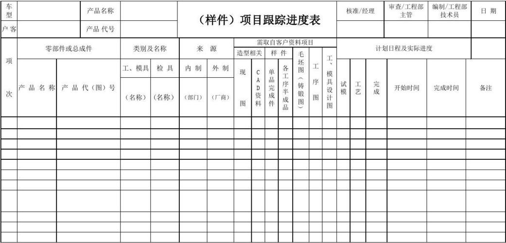 IT项目案例分享之——进度跟踪表(跟踪进度项目过程中表格) 99链接平台