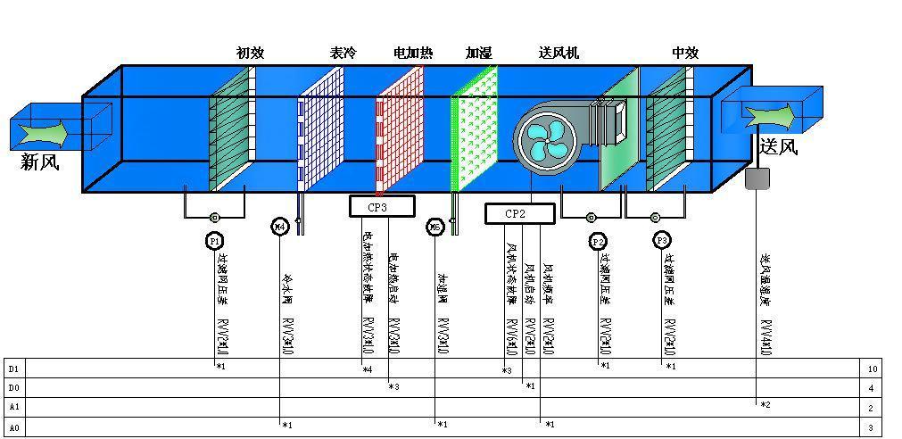 无菌制药业净化车间设计方案解决方法(无菌生产制造操作气体杀菌) 99链接平台