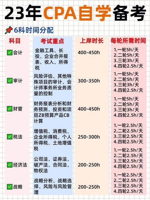 千万不要错过这些数据库笔试题！(分数物料笔试科目姓名) 软件开发