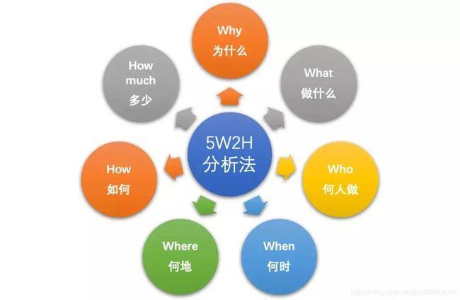 搞懂7个设计原则，菜鸟晋升大神(设计原则模式内功开发) 软件优化