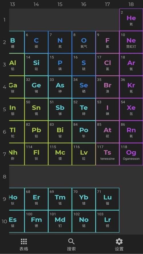 一个有情怀的化学工作者需要哪些手机App?(化学结构式元素周期表工作者) 排名链接