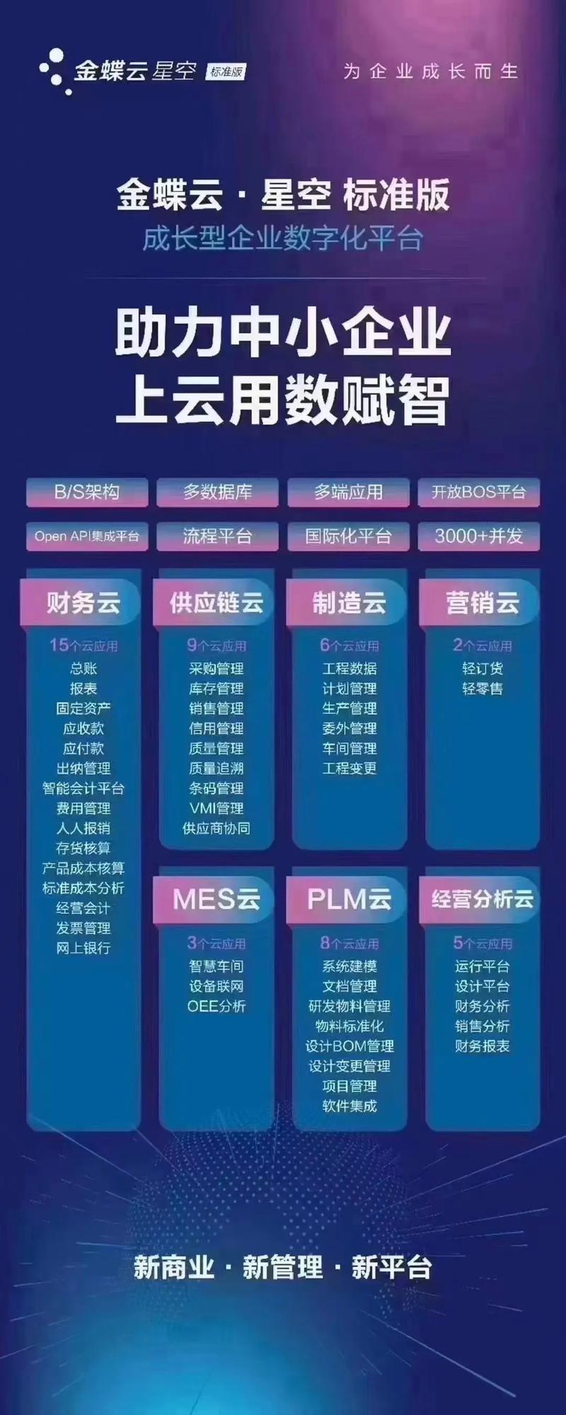 汕头中小企业营销可参考，附案例！(程序企业有了开发用户) 99链接平台