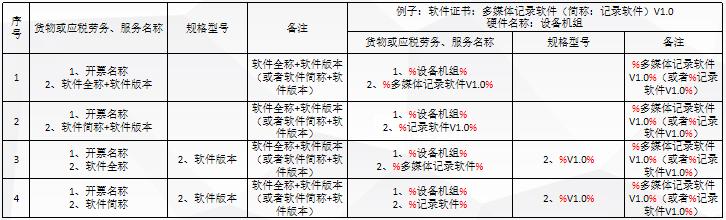 软件产品界定及分类是什么？(软件产品税额增值税当期嵌入式) 99链接平台