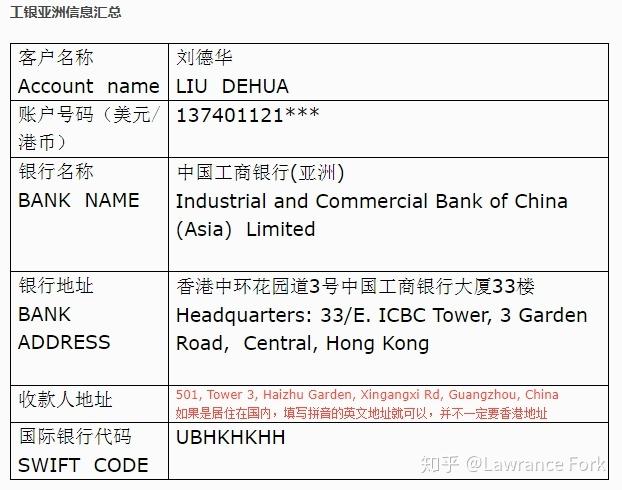 电汇Swift Code汇总(电汇银行汇出中国银行收款) 软件开发