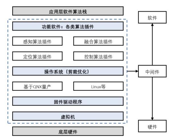 软件架构、框架、模式、中间件等基础概念(架构框架模式软件组件) 软件开发