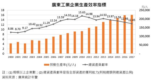 制造业大揭秘：为何生产效率总是徘徊低谷？(制造业生产数据数字化生产效率) 软件优化