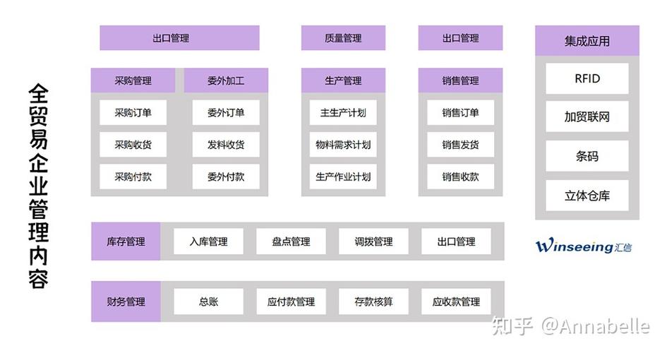 解析解决方案(客户外贸企业管理订单) 排名链接