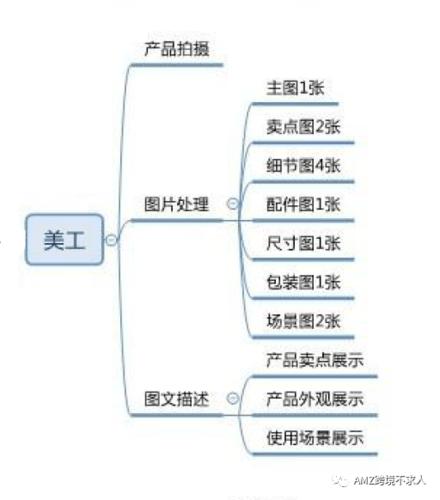 亚马逊内部案例引发轰动！(微服架构案例团队成本) 99链接平台