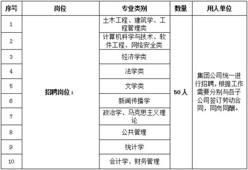 安徽公共资源交易集团招聘20人(人员招聘交易笔试资格) 软件开发