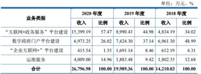 曾用无形资产不合规增资，与阿里系关联交易大增(大汉阿里万元软件无形资产) 排名链接